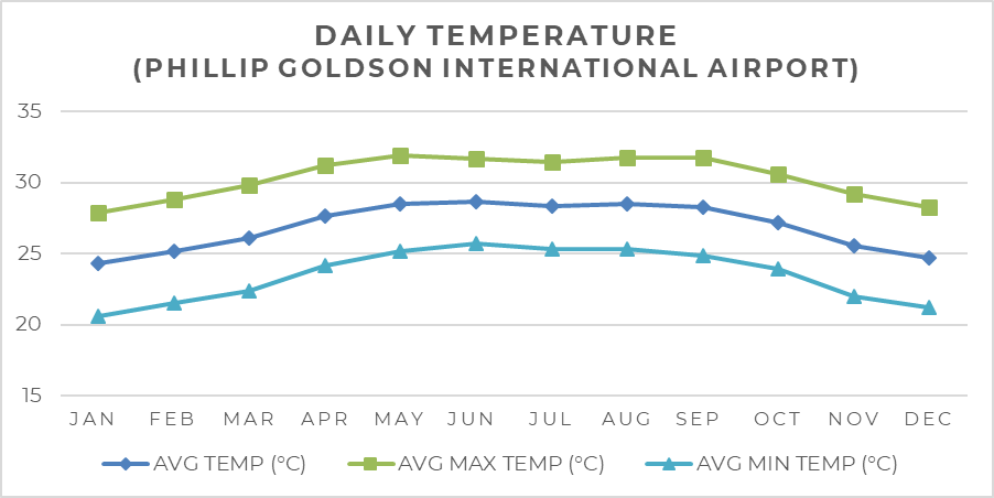 Temperatures - PGIA
